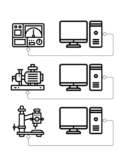 Figure 4 Current factory automation